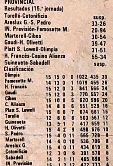 Equipo Femenino Hispano Olivetti 1978